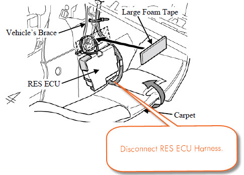 RES